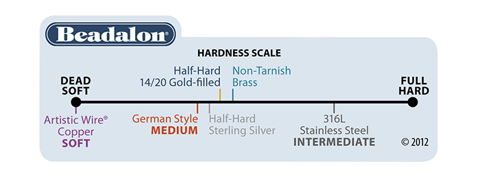 Wire Hardness Scale
