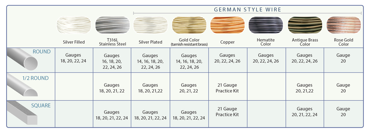 wire sizes with color